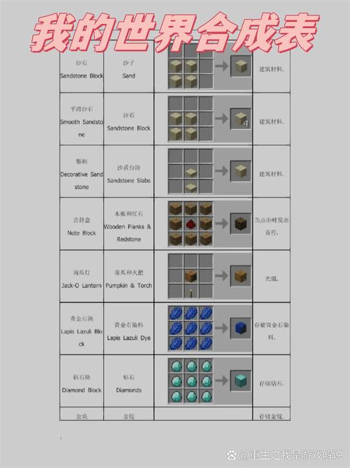 我的世界马鞍合成表图标