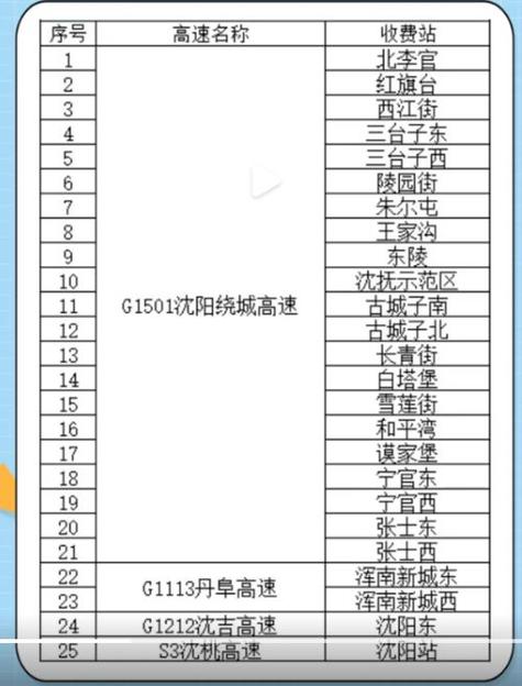 沈阳24小时免费停车场