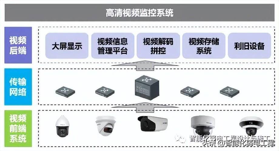 400万摄像头用4芯网线