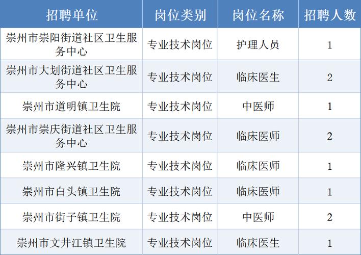 崇州招聘网最新招聘信息游戏截图