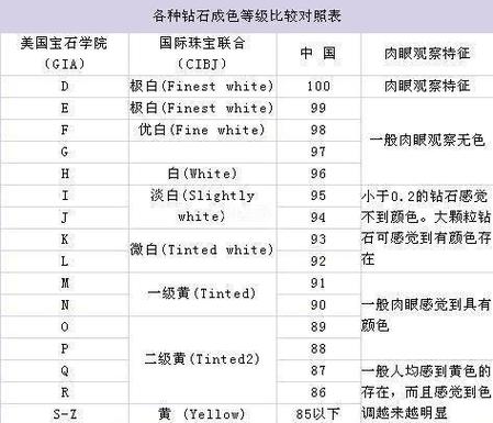 淘宝等级钻石划分标准缩略图