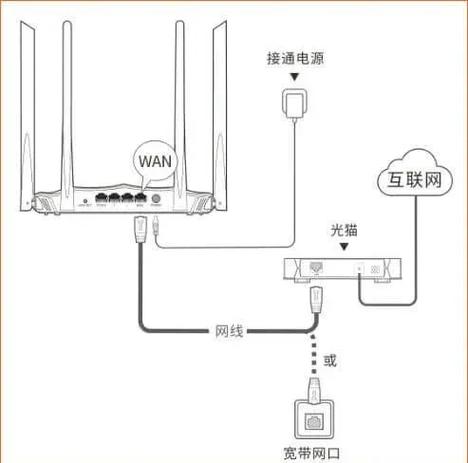 路由器安装方法缩略图