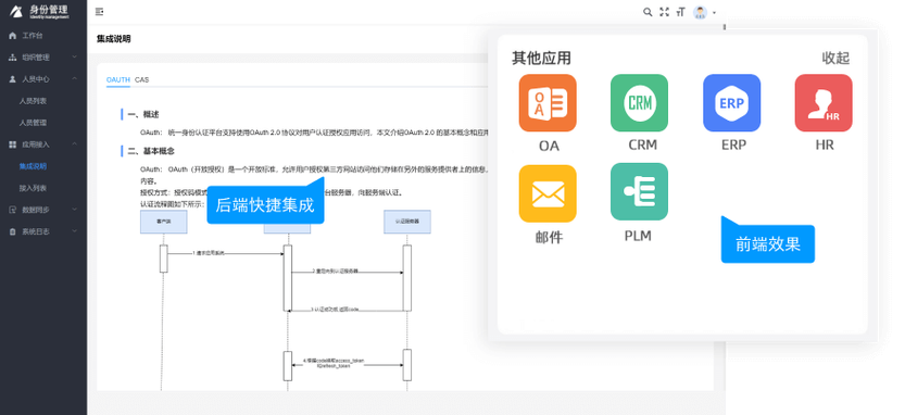 统一身份认证缩略图