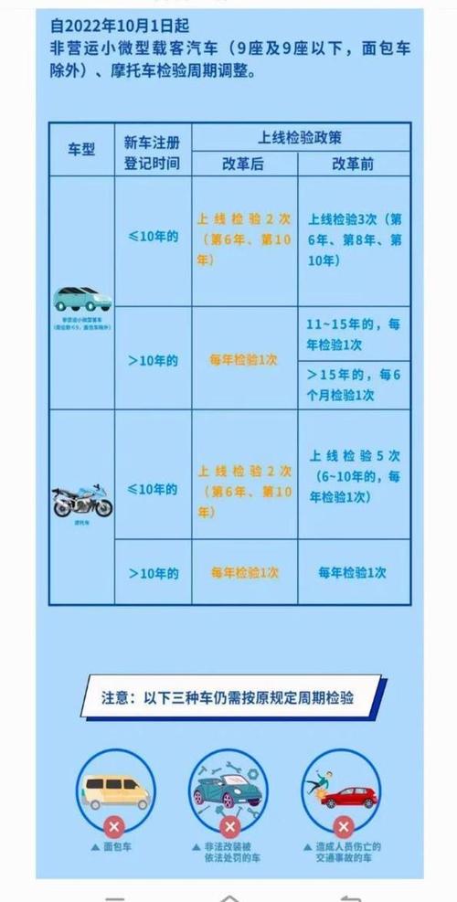 摩托车6年后怎么年检图标