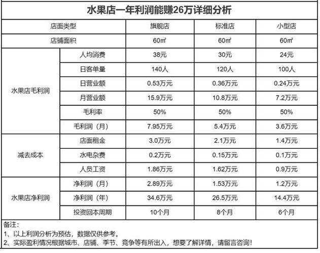 卖水果利润游戏截图