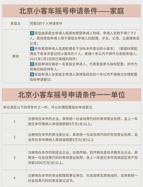 北京小汽车摇号家庭申请缩略图