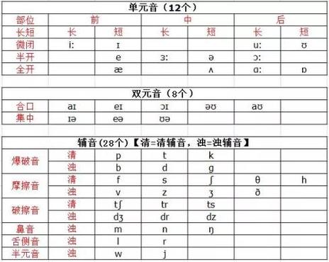 英语语音爆破规律缩略图