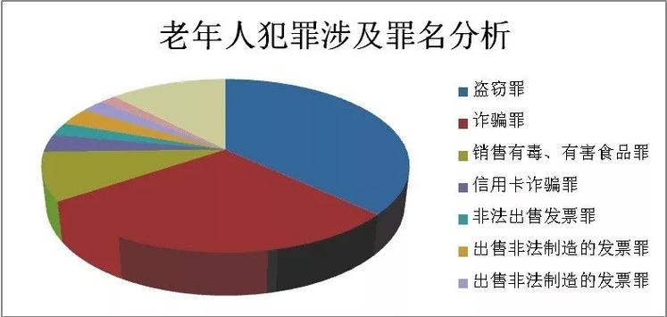 老年人犯罪的主要类型缩略图