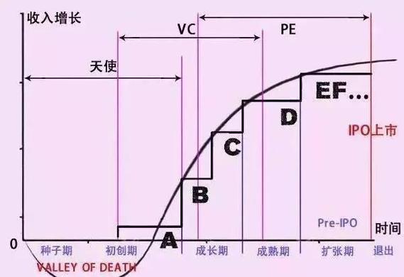 融资顺序一共有几轮