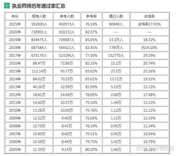 执业药师的难度相当于图标