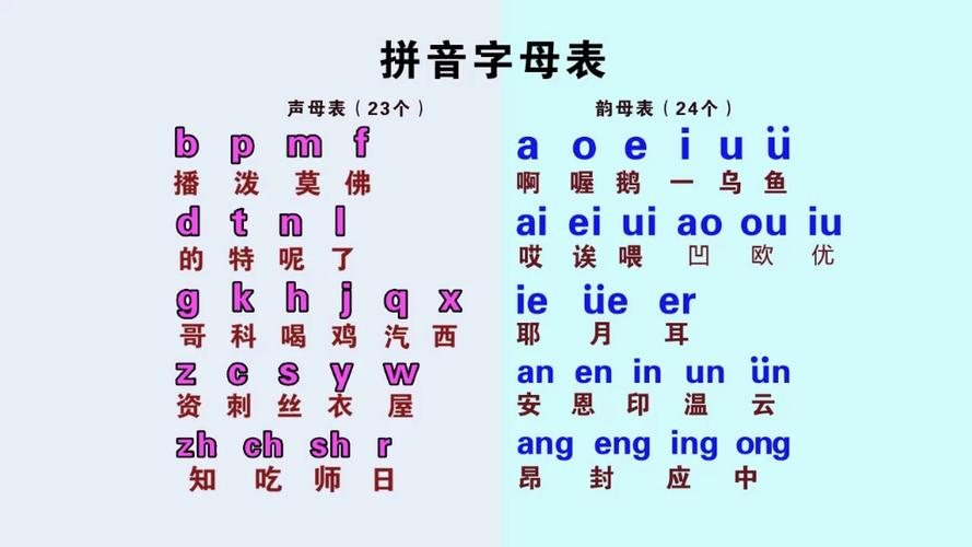 拼音打字训练缩略图