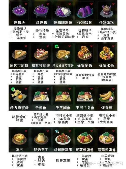 塞尔达最挣钱三个菜