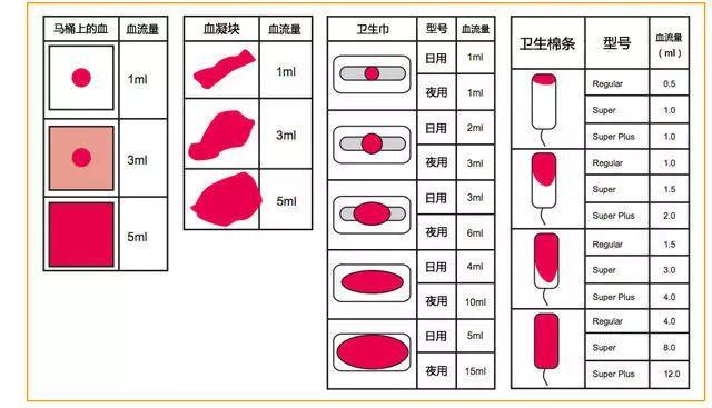 姨妈量突然变少什么原因