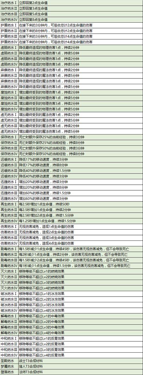 奶块炼金配方一览表图标