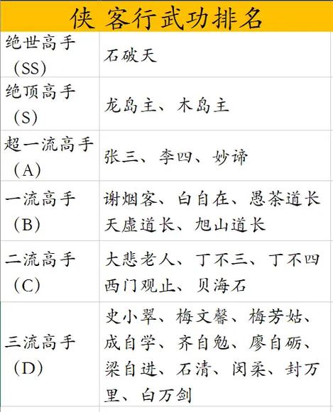 金庸武力值排名表图标