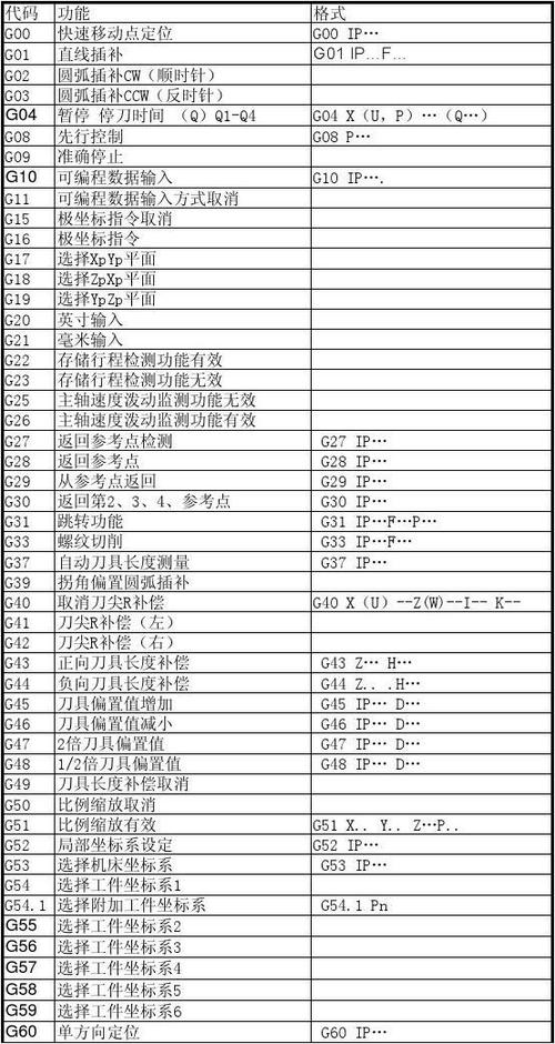 广州数控系统报警代码大全