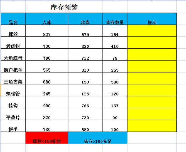 库存不足自动显示红色