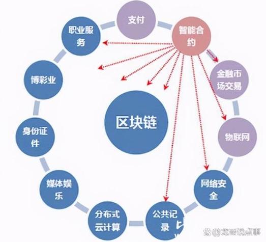 区块链是一种什么技术缩略图