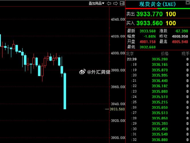 黄金外汇实时行情
