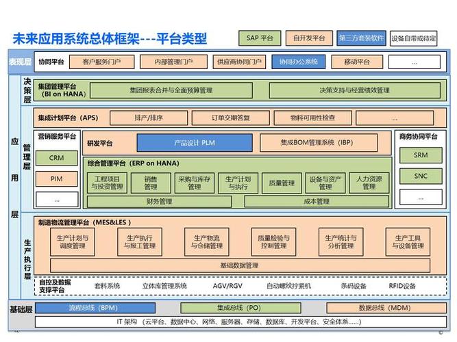越来越多的软件基础框架底层产品图标