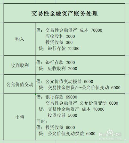 可供出售金融资产出售的账务处理