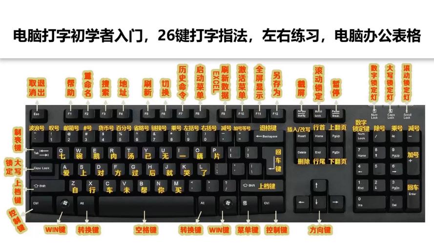 键盘加减乘除键在哪图标