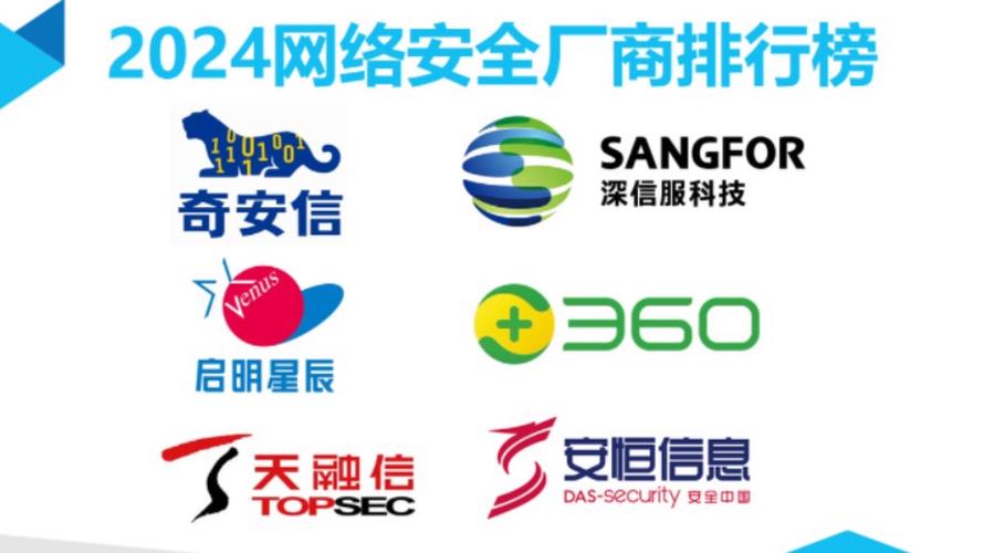 网络安全公司排名前十名缩略图