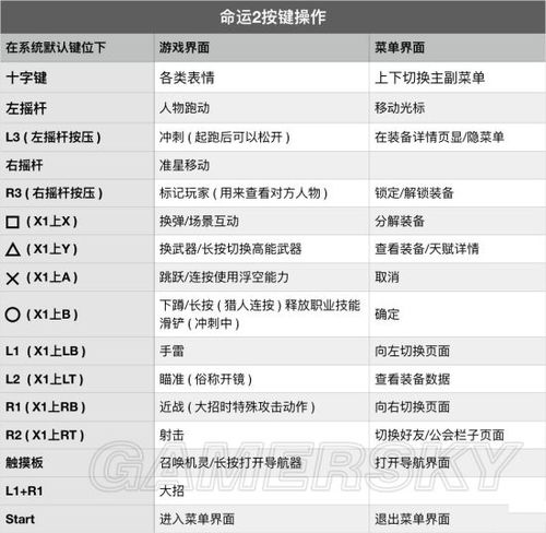 命运2精华怎么获得图标