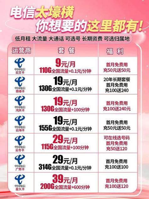 电信流量超1g多少钱缩略图