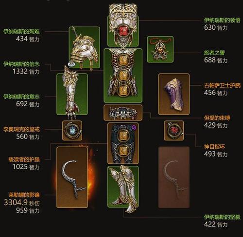 暗黑破坏神3死灵法师加点缩略图