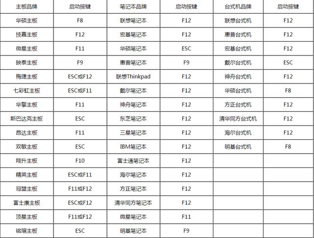 进入pe系统快捷键缩略图