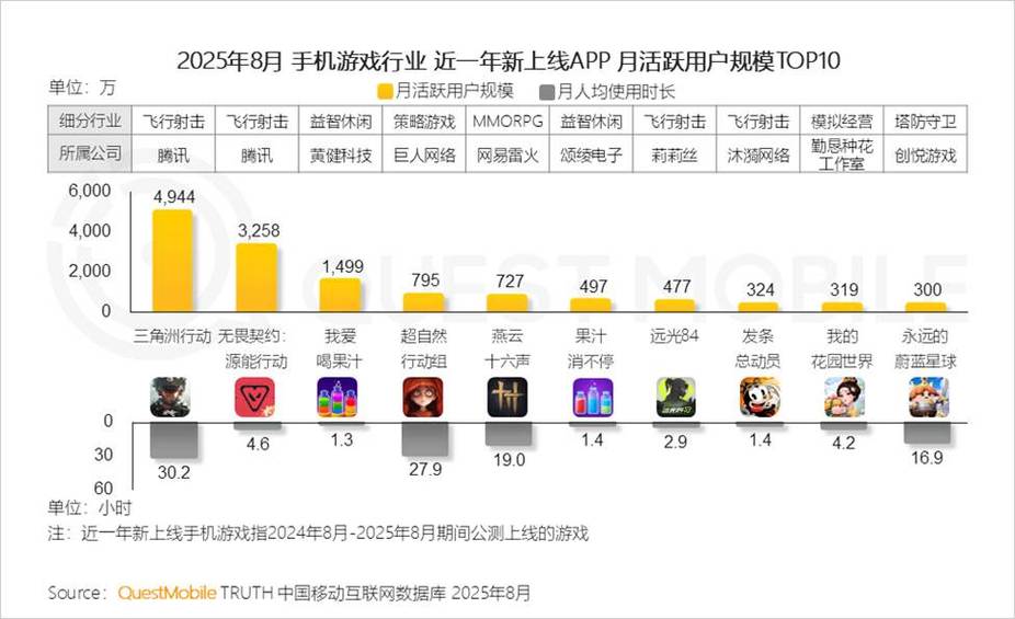 手游平台app排行榜游戏截图