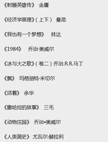豆瓣必读书单100缩略图