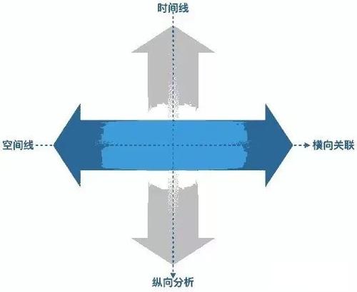 信息不对称理论在政府治理中横向与纵向的表现
