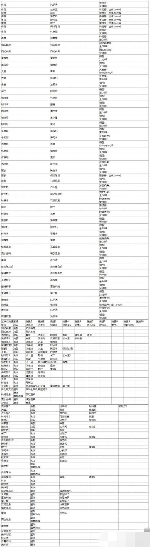 温泉物语2无限金币资源游戏截图