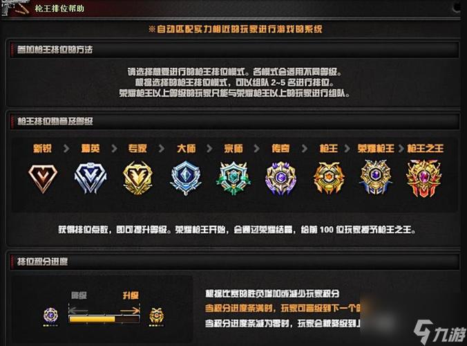 游走段位等级表缩略图