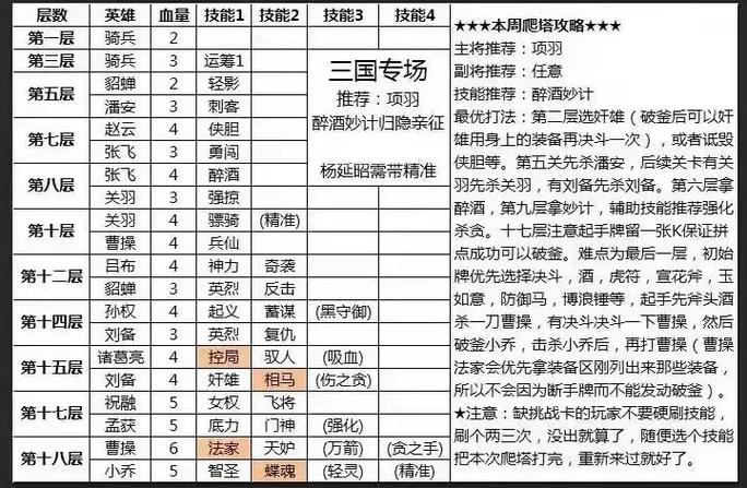 英雄杀英雄技能介绍大全缩略图