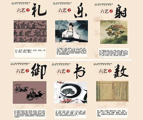 中国古代形成的六艺是指