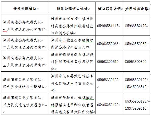 交警咨询免费24小时