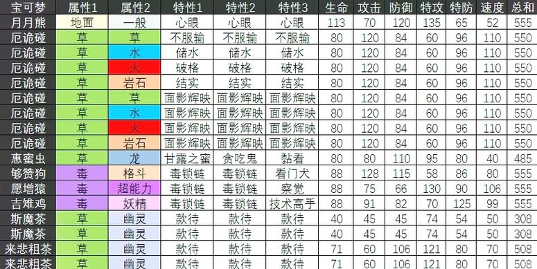 全宝可梦种族值一览表缩略图