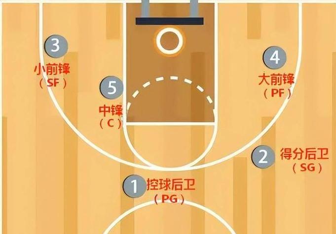 全场罚球该怎么站位