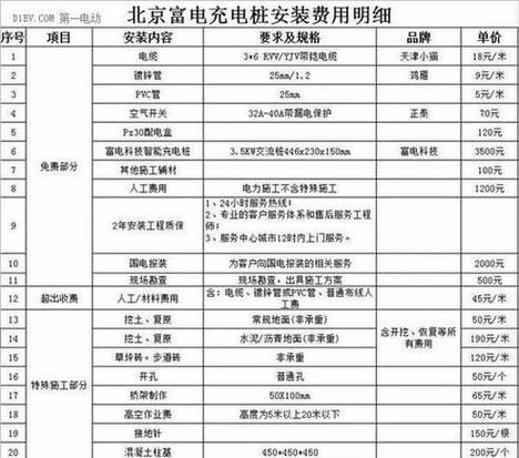 充电桩如何付费