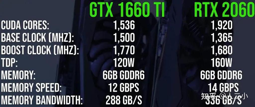 1660比1060强多少图标