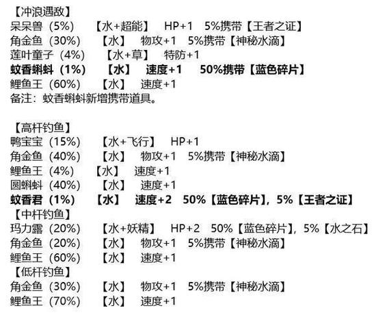 绿宝石遇宠代码大全