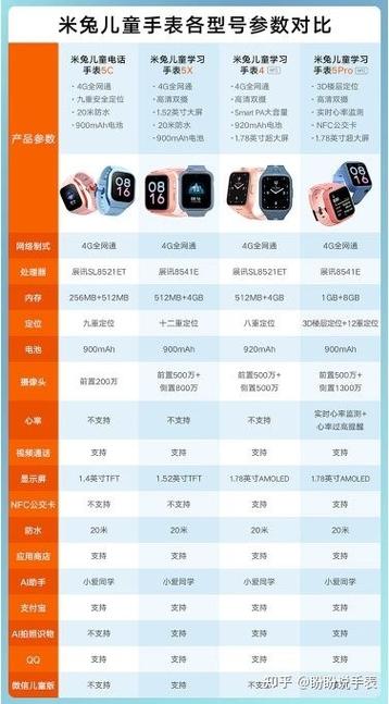 米兔5x和6c哪个更值得买游戏截图