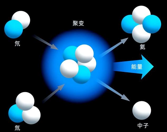 为什么能量越大键能越小图标