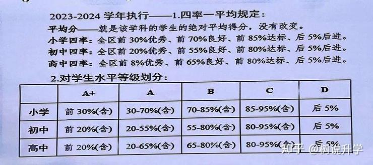 小学评分标准abcd代表多少分