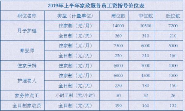 家政服务补贴政策缩略图