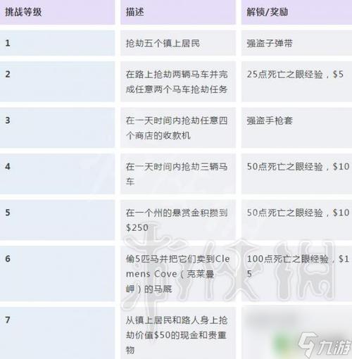 荒野大镖客埃塔最高奖励图标