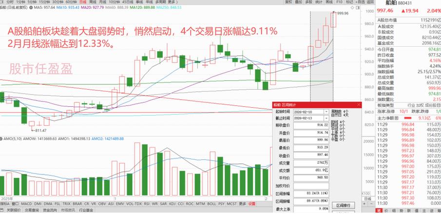 同花顺怎么看自己的单子排到哪里了缩略图